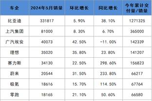 无惧大场面！远藤航数据：6抢断3解围对抗成功率63%，获评7.7分